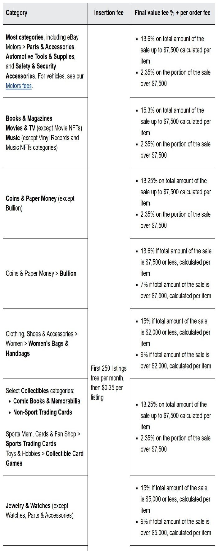 The list shows ebay fee categories
