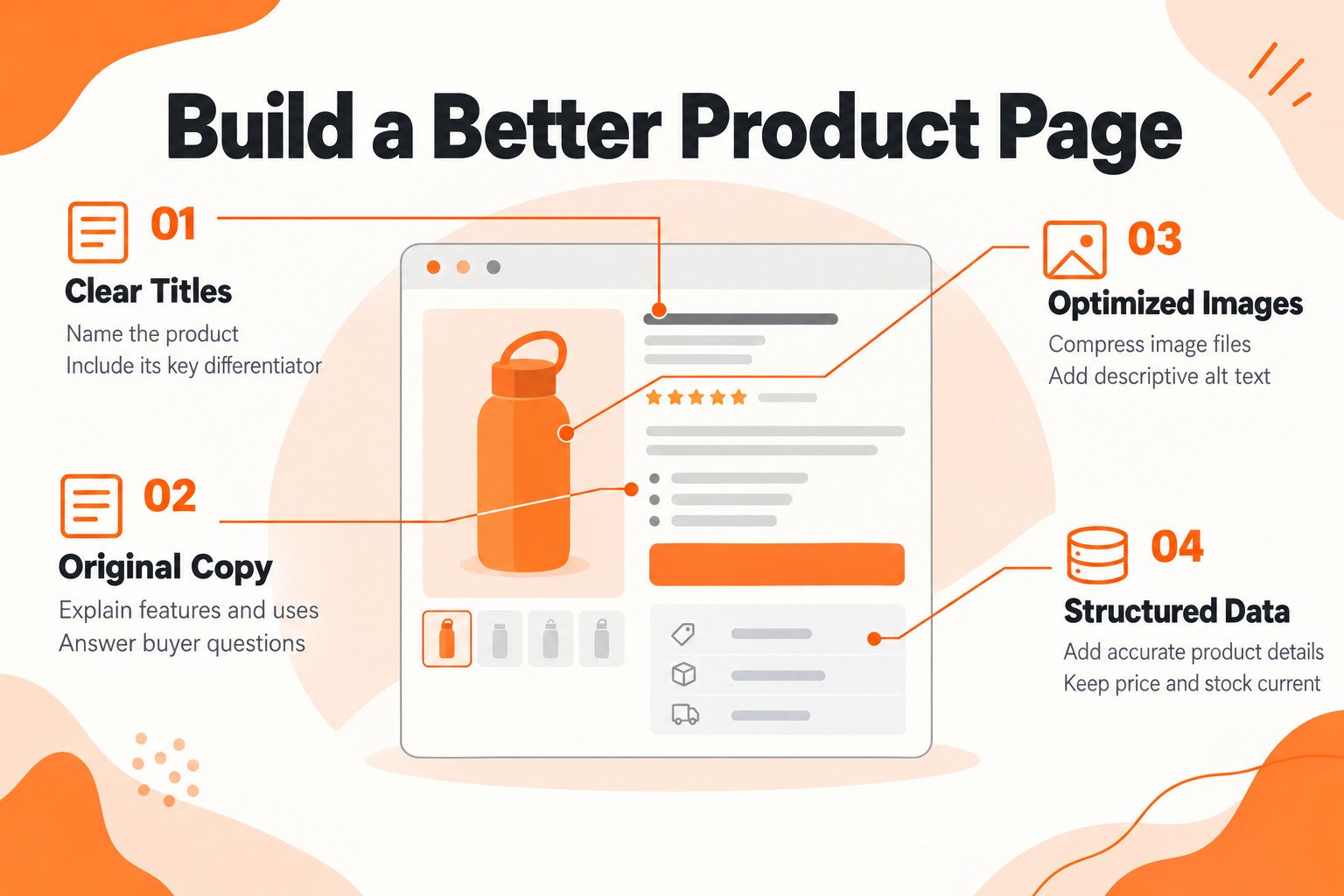 Product page SEO essentials: clear titles, original descriptions, optimized images, and accurate structured data. 
