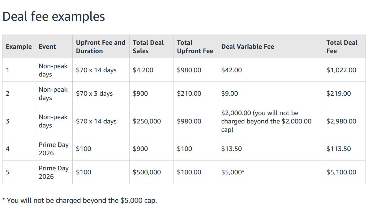 The images shows hybrid fee structure for Amazon PBDD, Prime Day, and BFCM